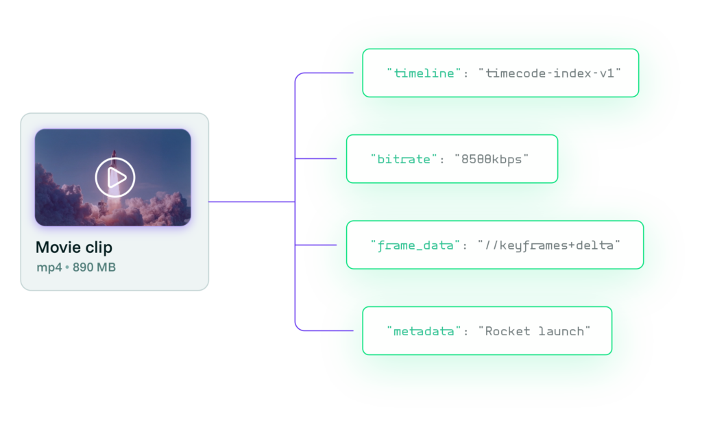 video superintelligence data output